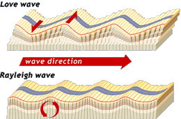 Rayleigh and Love waves by Dave Barker