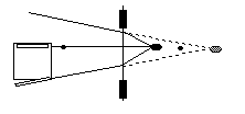 making a virtual image, ray tracing