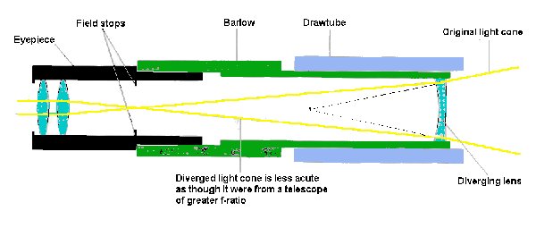 barlow lens2