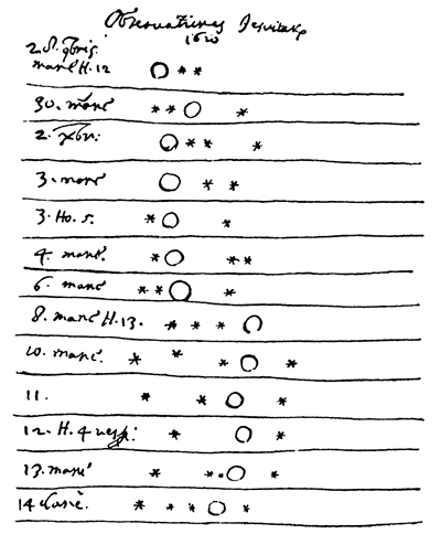 Galileo moons of Jupiter