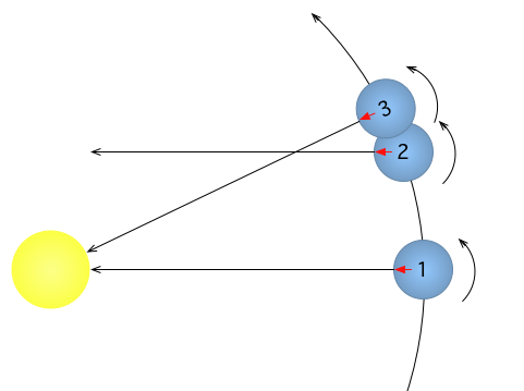 Sidereal vs solar day