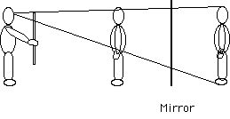 measuring the angle subtended by an image