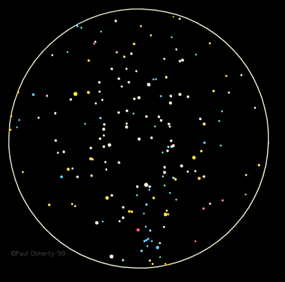 stars v = 0.4 c forward, large