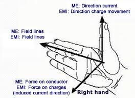 eight hand rue magnetic force on a current